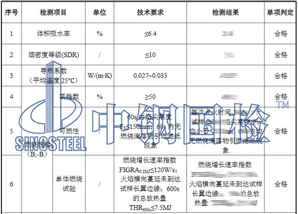 防火材料检测项目结果