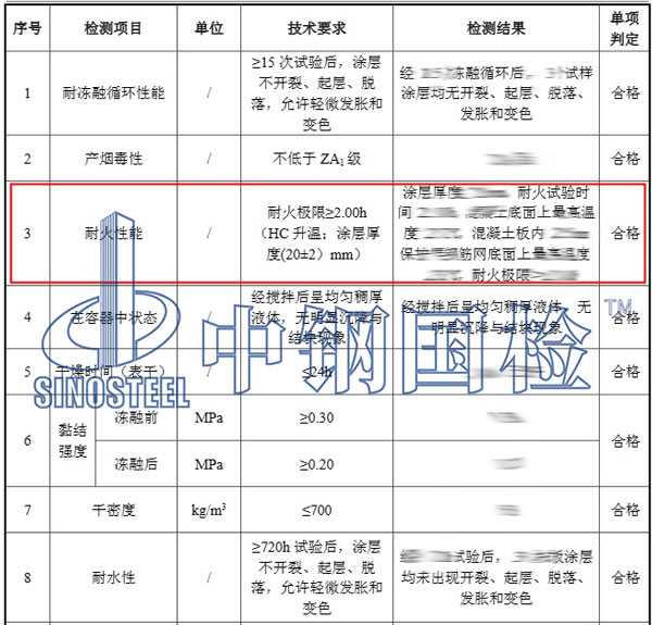 隧道防火涂料耐火性能检测结果