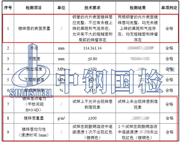 镀锌层检测项目结果