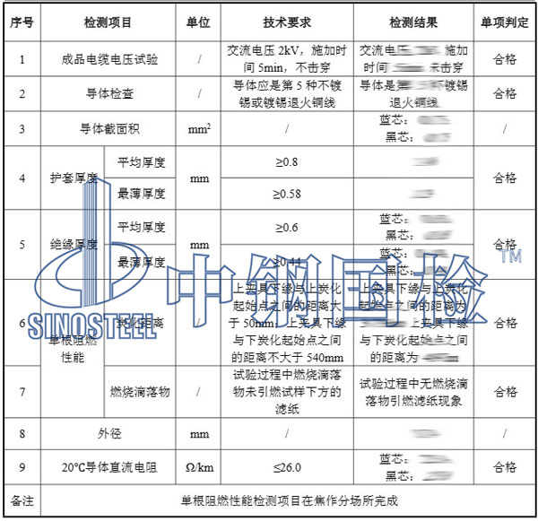 电缆检测项目结果