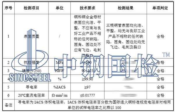 铜管检测项目结果