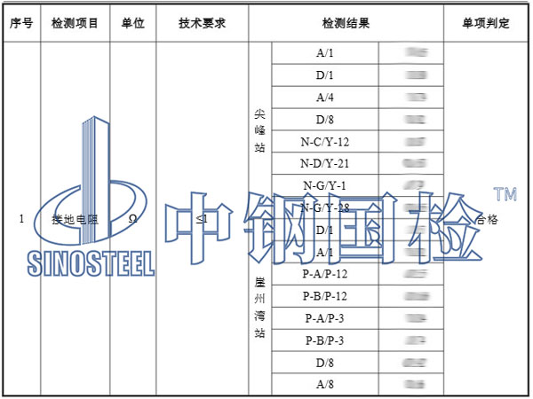 电网接地检测项目结果