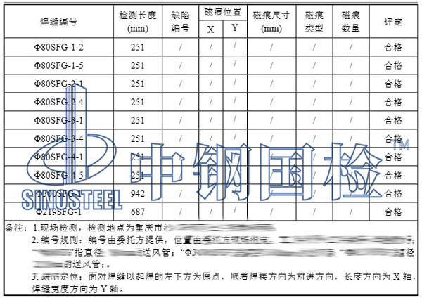 焊缝探伤检测项目结果