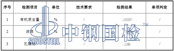 土壤检测项目结果