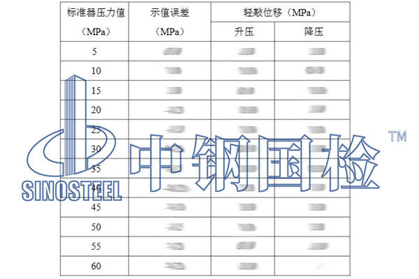 示值校准