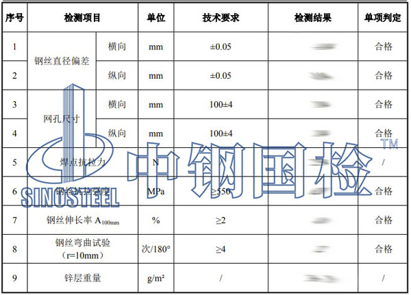 丝网第三方检测项目结果