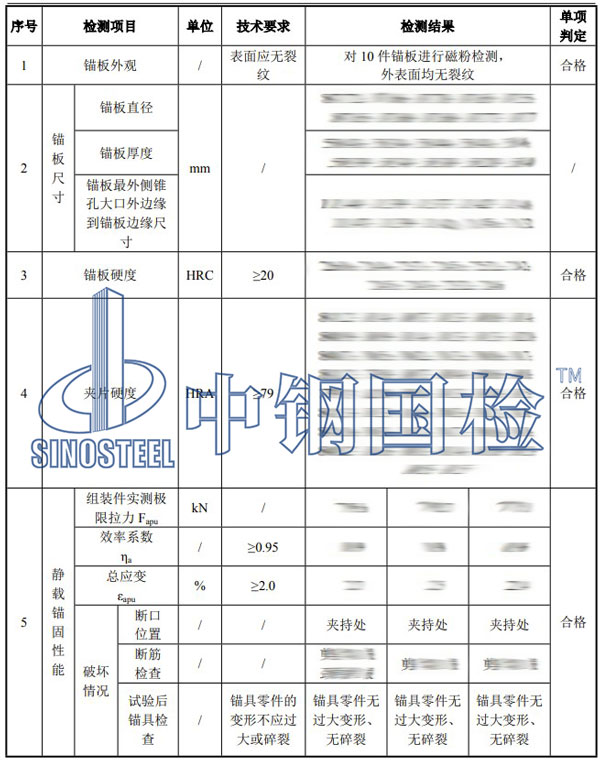 预应力锚具检测项目结果