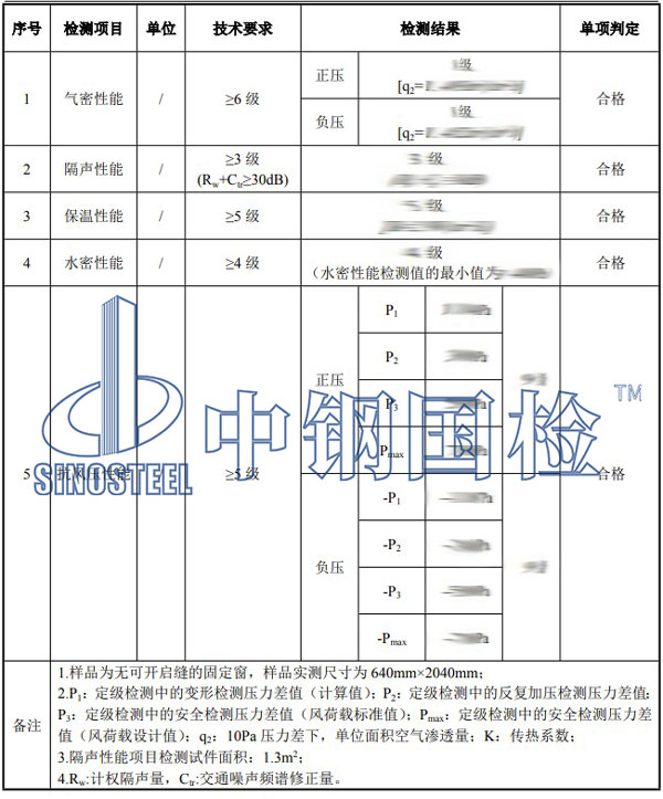 检测项目结果