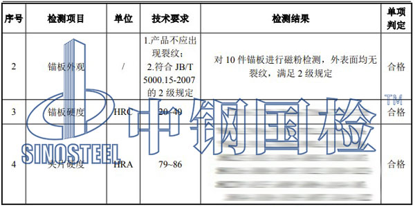 锚具检测项目结果
