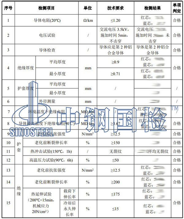 线缆检测项目结果