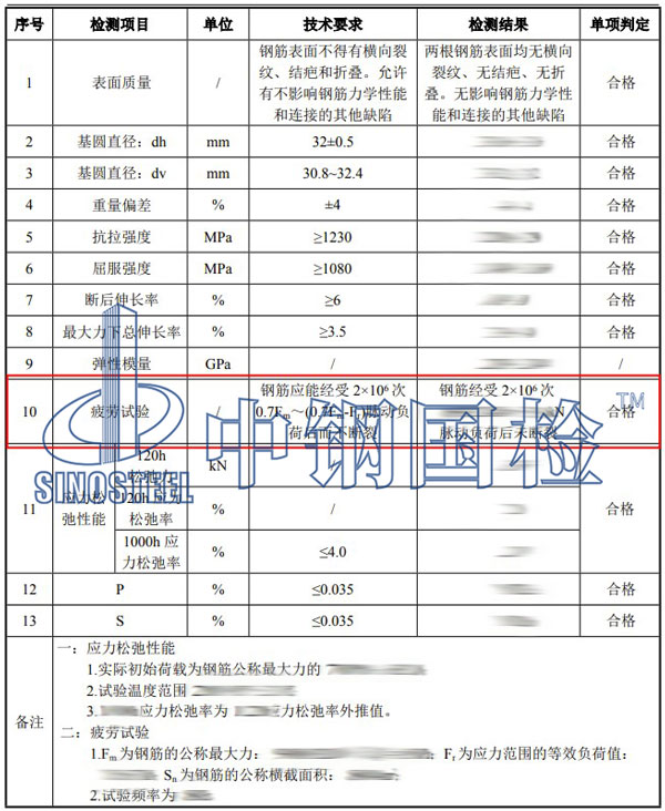 金属疲劳试验结果