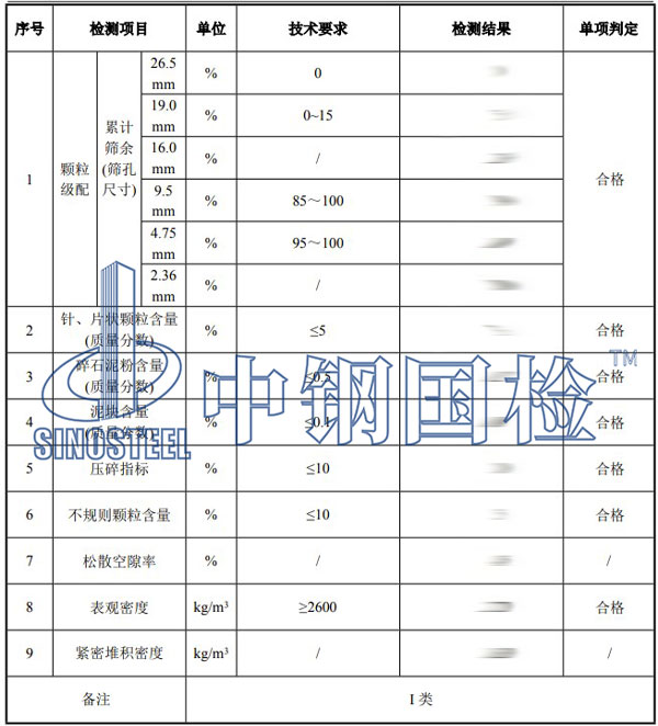 碎石检测项目结果