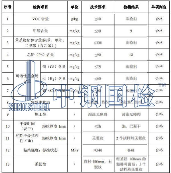 腻子粉检测结果