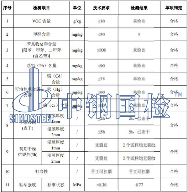 腻子检测结果