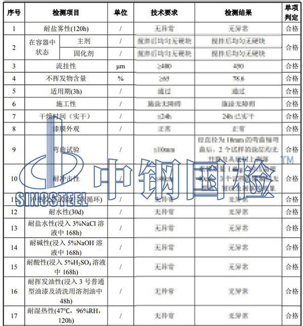 防腐漆检测项目结果